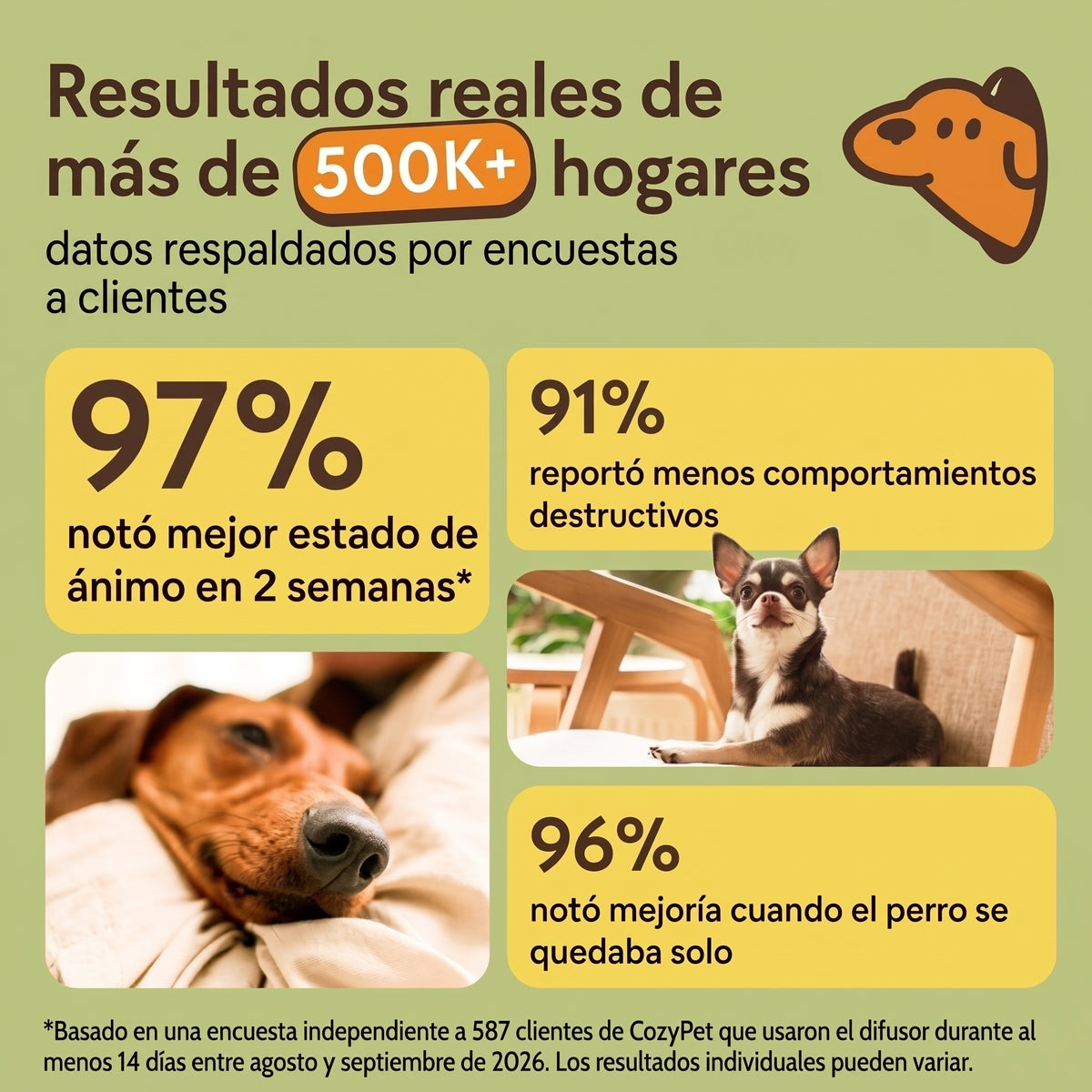 Kit Difusores Calmantes para Perro