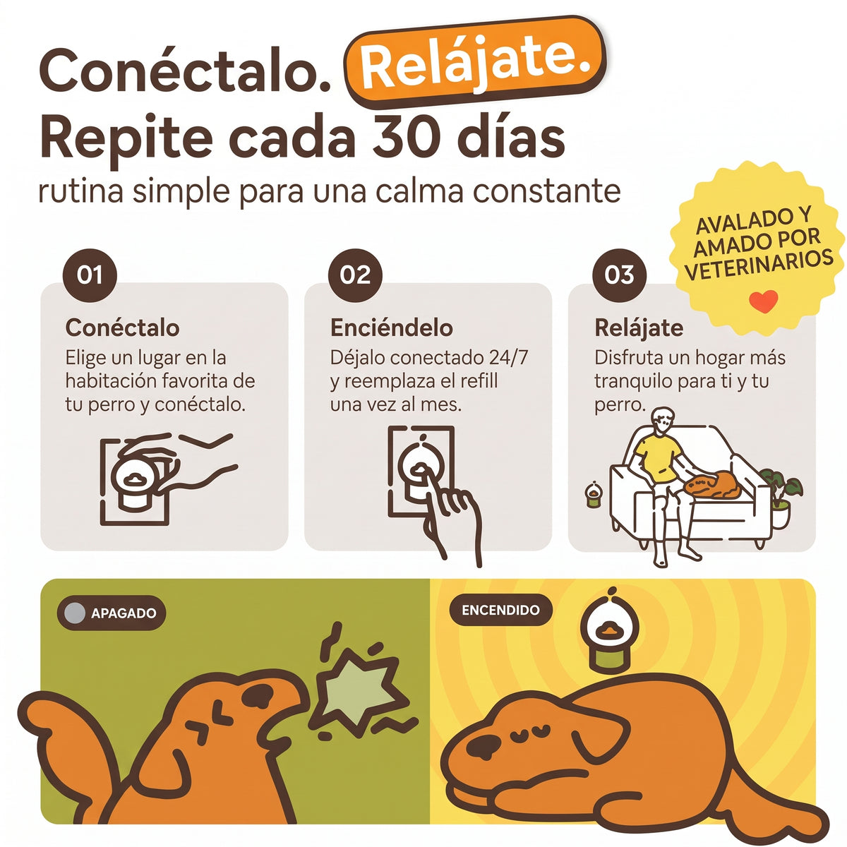 Kit Difusores Calmantes para Perro